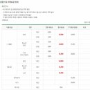 국민용달 이미지