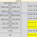 제 4회 서울시립대 SCUBA배 전국 아마추어 대학 동아리 농구 대회 12월 3일 일정 이미지