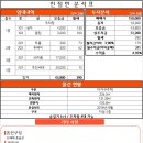 평택이화초등학교 이미지