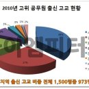 마라대학 이미지