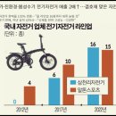 문화밧데리 이미지