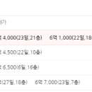 한진체육관 이미지