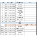 [명단] 배우 정해인 출연 드라마 ‘커넥트’ 서포트 명단 안내 / 211201 Ver. 이미지