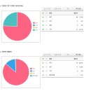 3.8세계여성의날 캠페인 및 인식조사 (2023.3.8.) 이미지