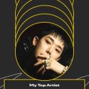 Spotify 2025 wrapped 이미지