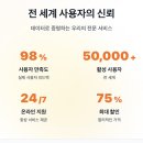 고객공유 | OTT 공유 플랫폼 계정 문제 생기면? 돌오퍼 환불 정책·고객센터 직접 써본 후기｜YouTube Premium...