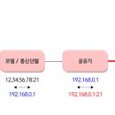 연결통신 이미지