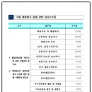 로뎀행정사사무소 이미지