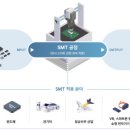 와이제이글로벌 이미지