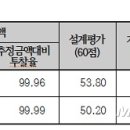 서희엔지니어링 이미지