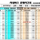 경주세무서-2 이미지