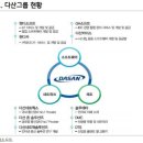 (주)미래생명자원 이천 제2공장 이미지