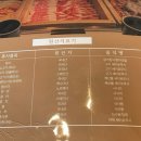 길 세이로무시 다대포점 이미지