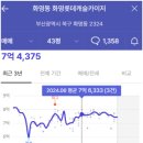 카이저화명마트 이미지