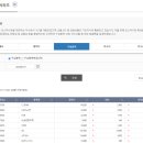 개인 공매도 대주거래 가능 종목 리스트