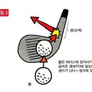 뒤땅(duffing), 탑핑(topping)도 모자라 이제는 생크(shank)까지! 이미지