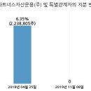 카일룸파트너스