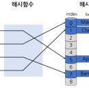 해시(hash) 이미지