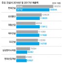 (주)시평건설 이미지