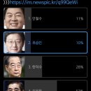 유튜브픽 여권 대선주자 1위 이미지
