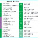 왕십리역(2) 이미지