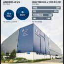 (주)에너지경제신문