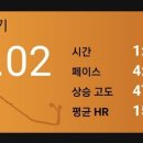 덕정공원사거리-덕정초 이미지