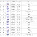 2009년 U-17 월드컵 8강 주역들은 잘크고 있는가 (장문) 이미지