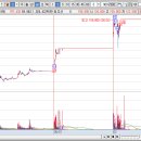 고래사냥꾼 20260602 매매일지 ＜LG씨엔에스,두산로보틱스,로보스타,LG전자,LG디스플레이,NAVER＞ 이미지