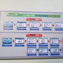 용산1동행정복지센터 이미지