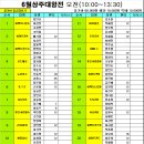 6월 상주대항전 접수 현황 이미지