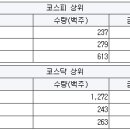 유니에프에이