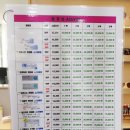 이마트안경원여수점 | 순천 렌즈 싼 곳 으뜸안경 아큐브 오아시스 일회용렌즈 저렴해