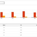바로정보통신 - 계양구 하느재로5번길 1 | 바로정보통신