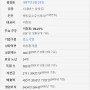 명성운수(주) 이미지