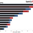 TOMS PC 이미지