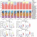 Re: 16S rRNA gene sequencing, 메타게놈 시퀀싱 2025 nature 이미지