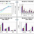 두산인프라코어의 49억 달러 M&amp;A(2) 이미지