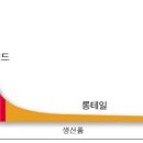롱테일