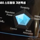 초보자 입문자를 위한 배드민턴 거트와 텐션
