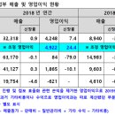 롯데쇼핑롯데마트 - 천안시 서북구 성정두정로 1 | 롯데쇼핑롯데마트