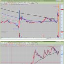 한라바이오랩 이미지