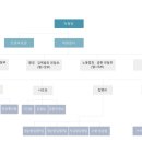 수원지방검찰청 안양지청 이미지