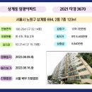 노원로(북측) 네이버블로그