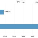 (주)피엠건설