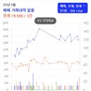 동편마을4단지 이미지