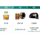 (주)평택항 현대서비스 이미지