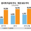 포식 서울경제
