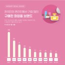 화장품 산업 벨류체인 정리
