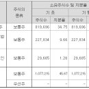 알앤알스퀘어